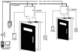 什么是門禁 ? 當(dāng)前常見門禁系統(tǒng)的種類有哪些？各有什么優(yōu)缺點(diǎn)？